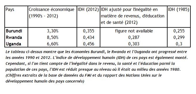 Le conflit de l’est de la République démocratique du Congo : Un fiasco de longue durée et ses leçons pour les décideurs régionaux