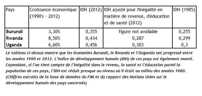 Le conflit de l’est de la République démocratique du Congo :  Un fiasco de longue durée et ses leçons pour les décideurs régionaux